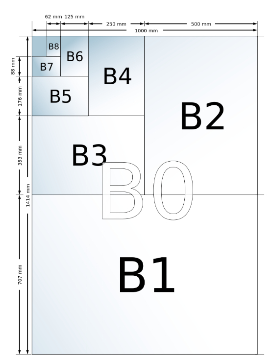B4 A4 B5 A5 A3 용지 크기 및 규격별 사이즈 Mm 총정리 정보마스터