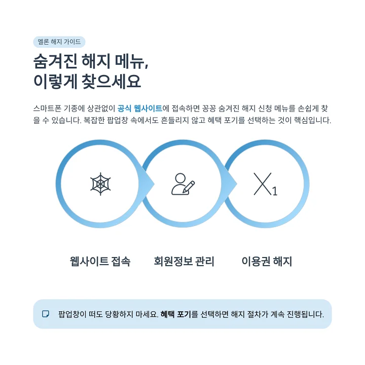 모바일 브라우저에서 멜론 회원 정보 관리 메뉴에 접속하여 이용권 해지 신청 버튼을 찾는 화면 설명