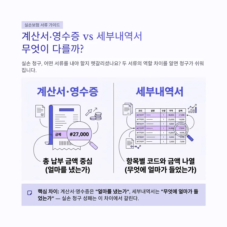 진료비 계산서·영수증과 진료비 세부내역서의 정보 차이를 좌우로 비교한 인포그래픽