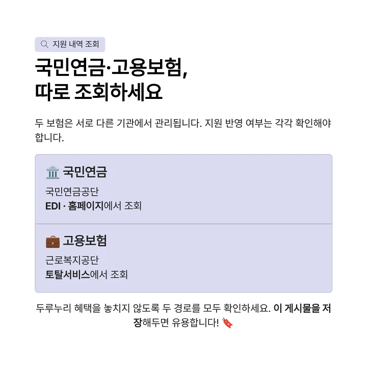 국민연금은 국민연금공단, 고용보험은 근로복지공단 토탈서비스에서 두루누리 지원 내역을 각각 조회하는 두 갈래 경로 안내
