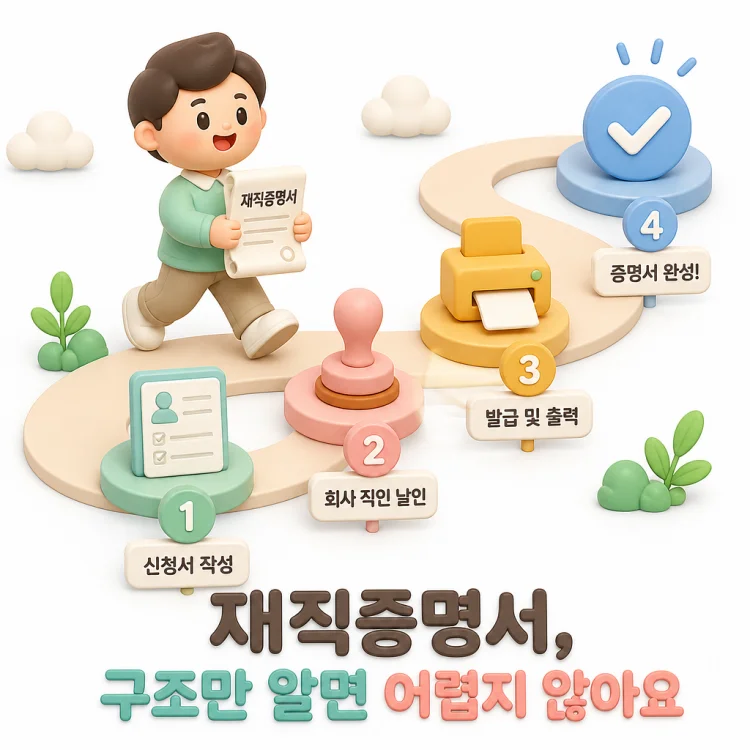재직증명서 양식과 발급 방법을 안내하는 서류 이미지
