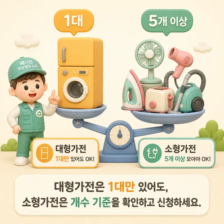 폐가전 무상방문수거 신청 시 대형가전 1대와 소형가전 5개 이상 기준을 비교하는 안내 이미지