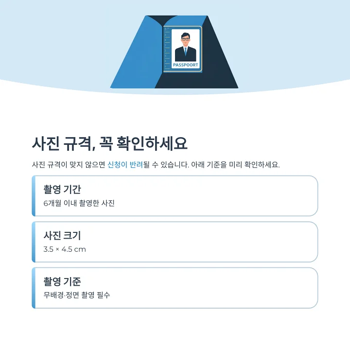 여권·신분증용 규격 사진의 크기와 촬영 기준을 보여주는 간단한 안내 그래픽