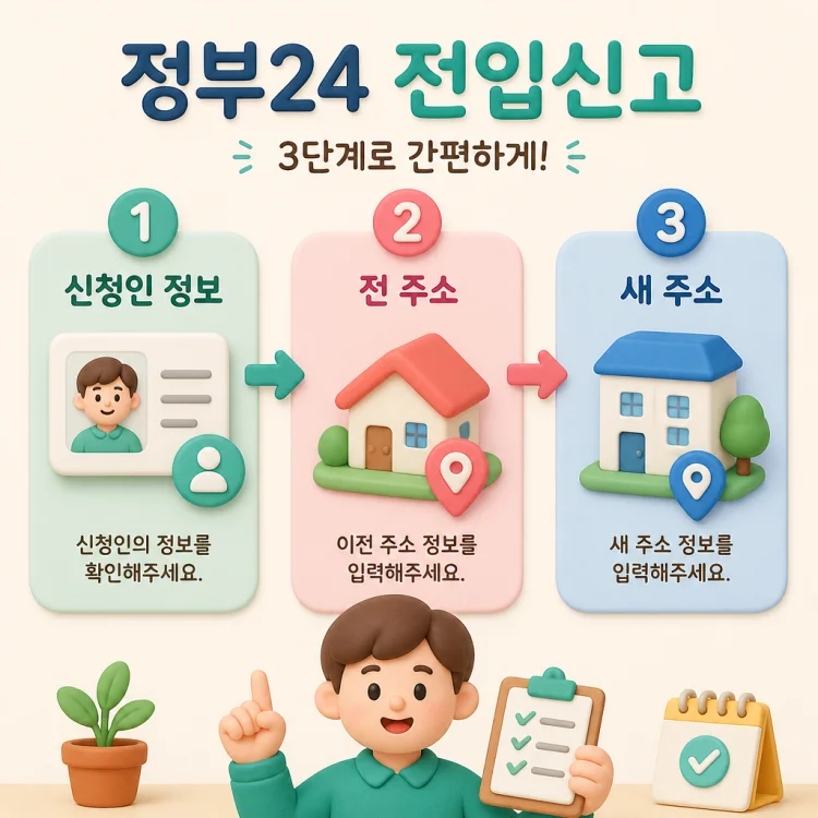 정부24 인터넷 전입신고의 신청인 정보, 이전 주소, 새 주소 입력 3단계를 순서대로 보여주는 안내 이미지